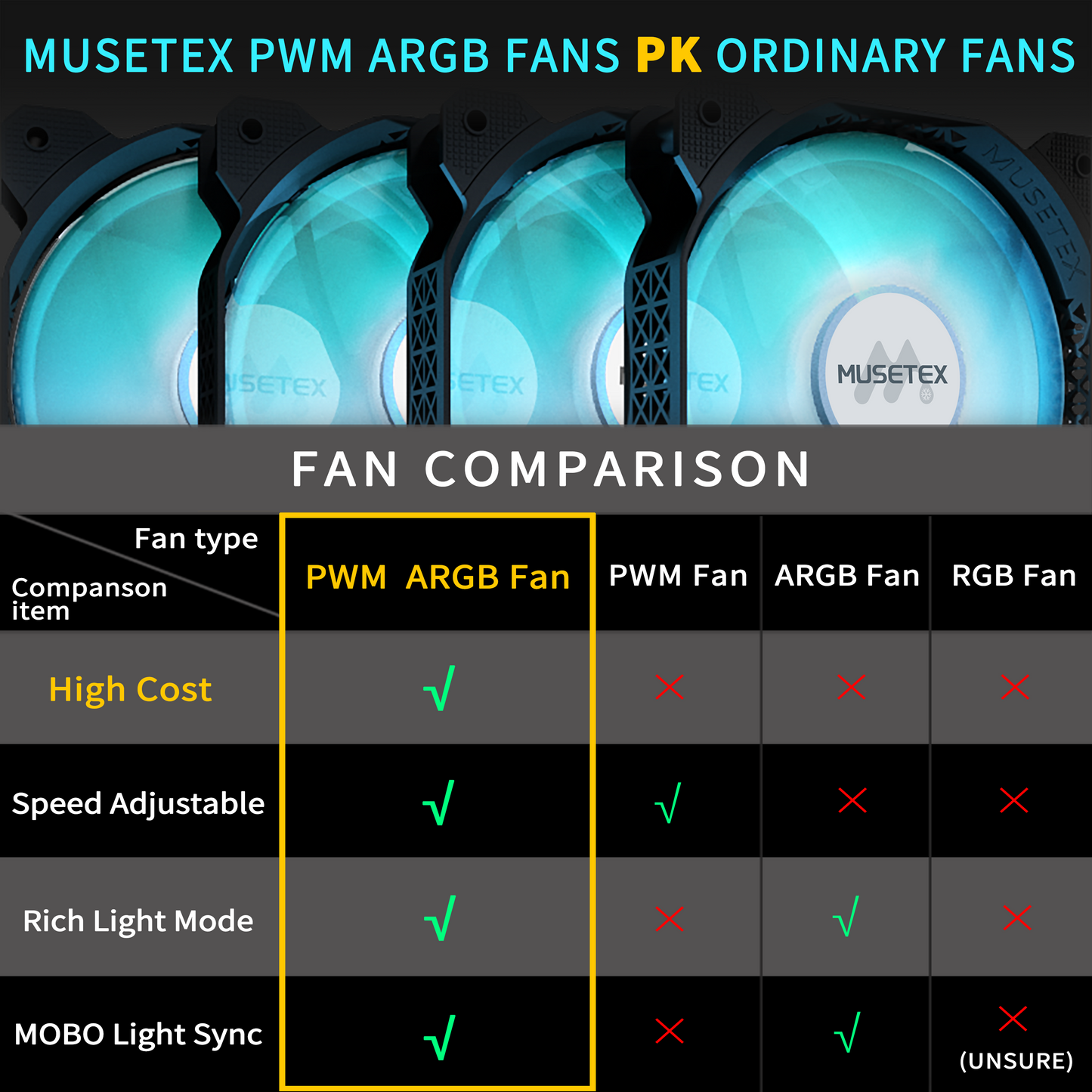 MUSETEX PC Fans, 120MM PWM ARGB Computer Case Fans, Adjustable Speed, Customizable Lighting, Excellent Cooling Performance, Black, 3 Packs, MF(Estimated Arrival in 5-8 Days)