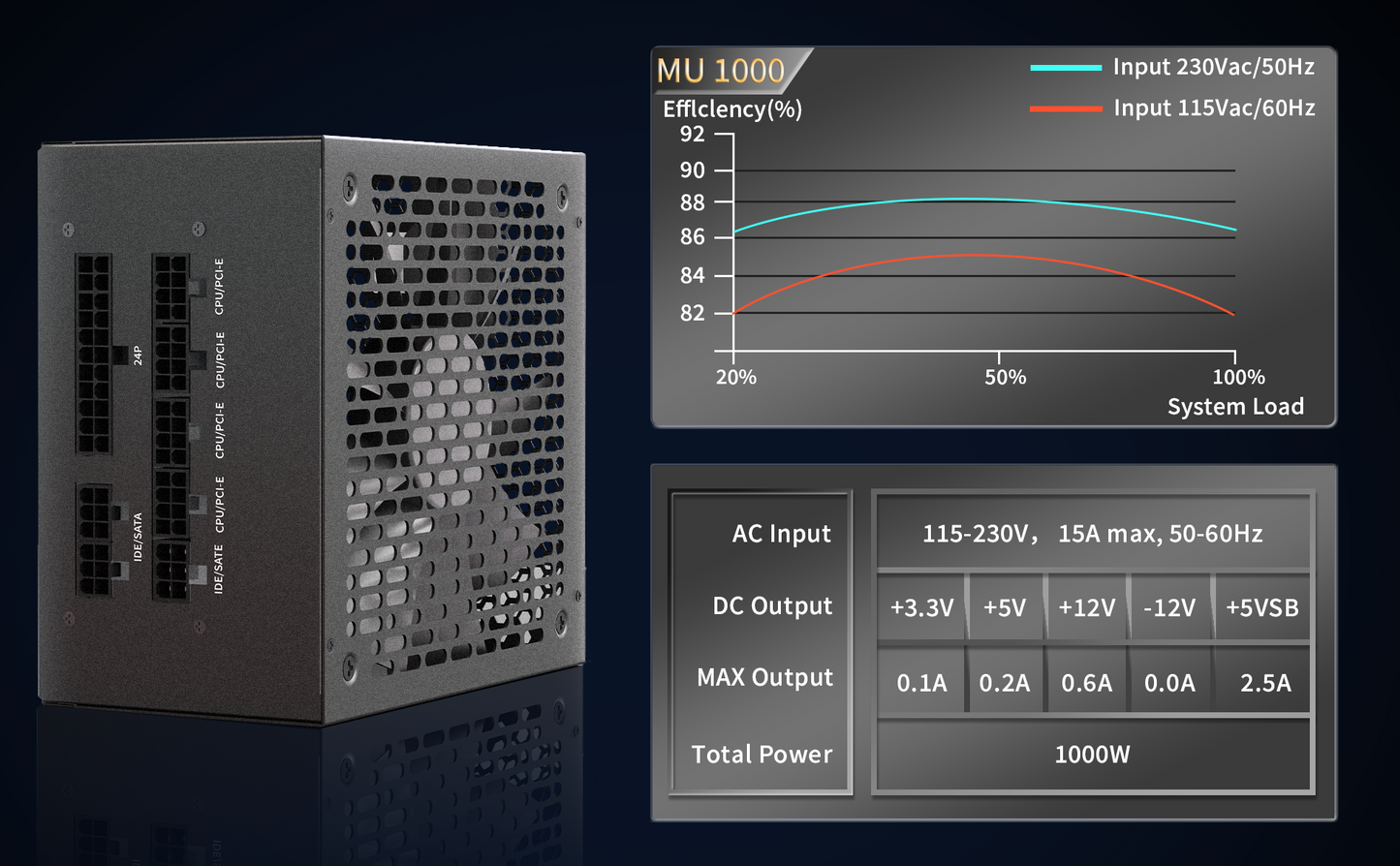 MUSETEX Power Supply 1000W, Full Modular ATX Computer Power Supplies, Multi Connectors, 140mm Ultra Quiet Cooling Fan, PC PSU, Black (MU1000)-Supported in US only