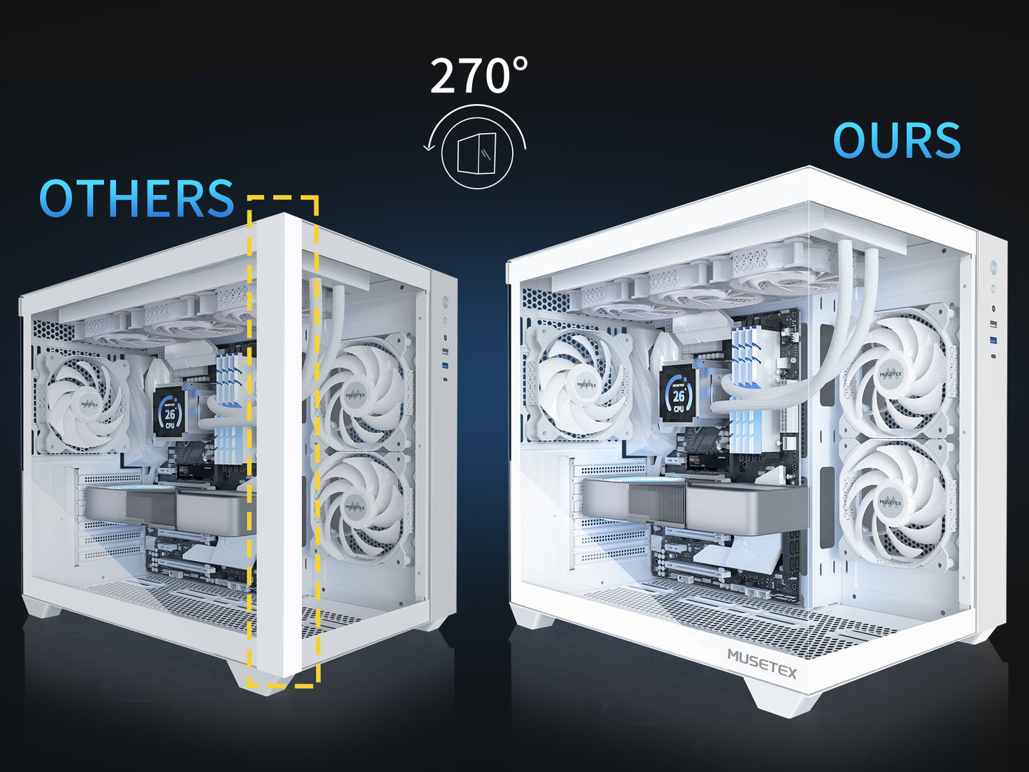 Y6-3-W MUSETEX ATX PC Case, 3 x 120mm Fans Pre-Installed, 360MM RAD Support, 270° Full View Tempered Glass Gaming PC Case with Type-C, Mid Tower ATX Computer Case, White, Y6