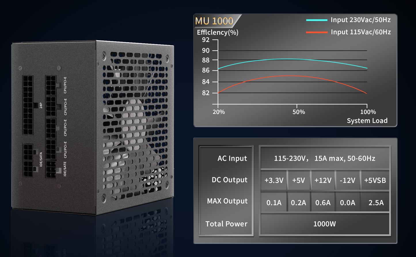 MUSETEX Power Supply 1000W, Full Modular ATX Computer Power Supplies, Multi Connectors, 140mm Ultra Quiet Cooling Fan, PC PSU, Black (MU1000)