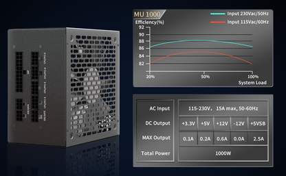 MUSETEX Power Supply 1000W, Full Modular ATX Computer Power Supplies, Multi Connectors, 140mm Ultra Quiet Cooling Fan, PC PSU, Black (MU1000)