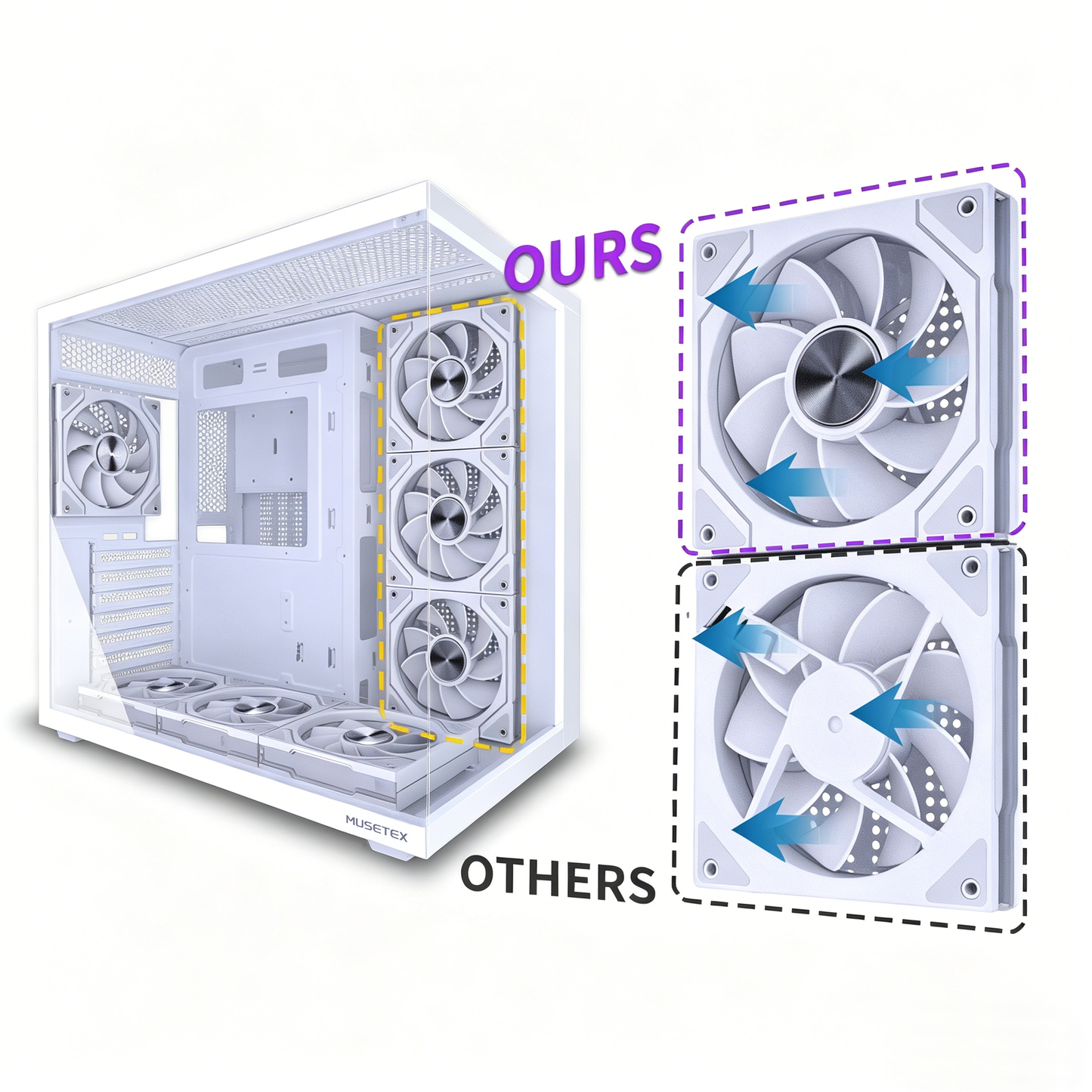 MUSETEX Y6 PC Case, Pre-Installed 7 Infinity Mirror PWM ARGB Fans, ATX Mid Tower Computer Case, Gaming PC Case with Type-C, 270° Full View Tempered Glass, White