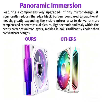 MUSETEX Y6 PC Case, Pre-Installed 7 Infinity Mirror PWM ARGB Fans, ATX Mid Tower Computer Case, Gaming PC Case with Type-C, 270° Full View Tempered Glass, White