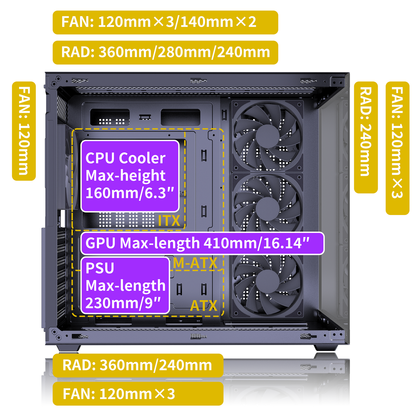 MUSETEX Y6 PC Case, Pre-Installed 4 Non-LED Fans, ATX Mid Tower Case, Computer Case with Type-C, 270° Full View Tempered Glass, Black