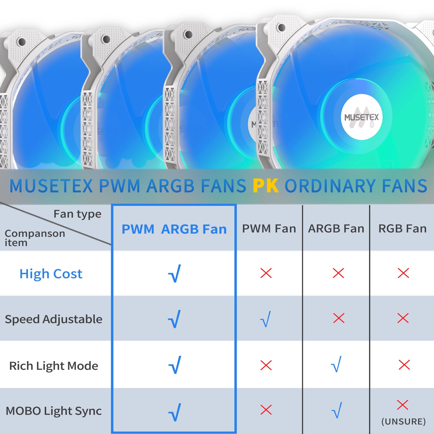 MUSETEX Reversed-blade PC Fans, 120MM PWM ARGB Computer Case Fans, Adjustable Speed, Customizable Lighting, Excellent Cooling Performance, White, Pack of 3, MF(Estimated Arrival in 5-8 Days)