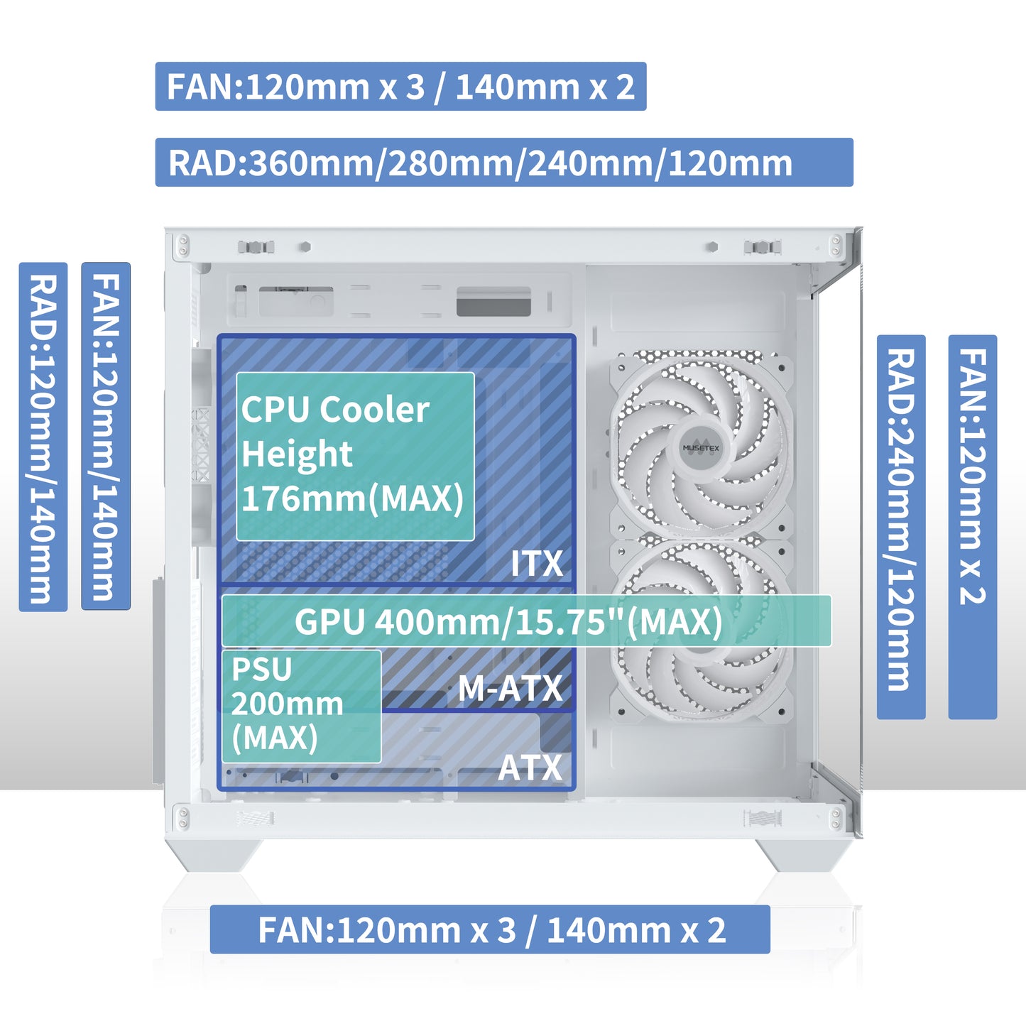 Y6-3-W MUSETEX ATX PC Case, 3 x 120mm Fans Pre-Installed, 360MM RAD Support, 270° Full View Tempered Glass Gaming PC Case with Type-C, Mid Tower ATX Computer Case, White, Y6